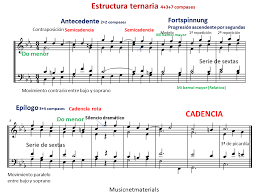 Ejercicios De Armonia Con Soluciones Acordes De Tres Sonidos 2 Musicnetmaterials En esta leccion vamos a ver que son las inversiones de acordes en el piano y porque son tan importantes. soluciones acordes de tres sonidos