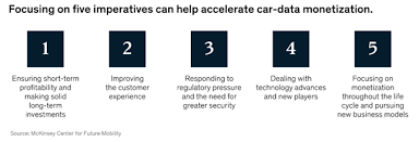 Make sure you are listed on google places, mapquest and other online directories. Unlocking The Full Life Cycle Value From Connected Car Data Octo Telematics