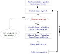 An Accurate Model To Predict Drilling Fluid Density At