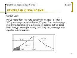 By dudihatmoko august 07, 2017 add comment. Bab 9 Distribusi Probabilitas Normal 1 Distribusi Probabilitas