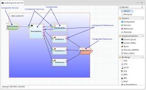 Its uri format is log:loggingcategory we can manually add a camel component using the camelcontext.addcomponent method against the uri scheme as key. User Guide Switchyard 0 7
