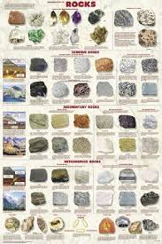 Laminated Introduction To Rocks Educational Poster Igneous Metamorphic Sedimentary 24x36
