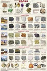 laminated introduction to rocks educational poster igneous metamorphic sedimentary 24x36