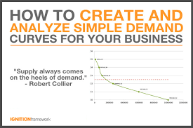 How To Create And Analyze Simple Demand Curves For Your