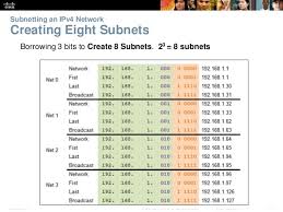 Ccnav5 S1 Chapter 9 Subnetting Ip Networks