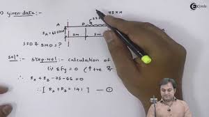Shear force diagrams ( sfd ) and equations and bending moment diagrams ( bmd ) and equations in beams. Learn Shear Force Bending Moment Online Problem On Sfd Bmd Bending Moment Shear Force In This Moment