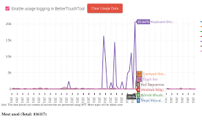 Usage Stats In The New Ui Discussion Questions