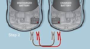 But if you carry jumper cables in your car and know how to use them properly once your car engine is running, and if the battery is still good, the alternator will recharge it. Jump Starting Your Car Battery Instructions Videos Autobatteries Com Clarios