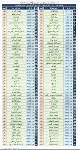 Jun 08, 2021 · ملاك سهم فيبكو بسم الله الرحمن الرحيم السهم وقع عليه سحب كبيرجداعلى ٧٠ و٧٠.١٠و٧٠.٢٠ وتوقع Ø§Ù„Ø³Ù‡Ù… Ø§Ù„Ø°Ù‡Ø¨ÙŠ En Twitter Ù‚Ø§Ø¦Ù…Ø© Ø§Ù„Ø£Ø³Ù‡Ù… Ø§Ù„Ù…Ø¨Ø§Ø­Ø© ÙÙŠ Ø§Ù„Ø³ÙˆÙ‚ Ø§Ù„Ø³Ø¹ÙˆØ¯ÙŠ Ù„Ø¹Ø§Ù… Ù¡Ù¤Ù£Ù¨ Ù‡Ù€ Ø­Ø³Ø¨ ÙØªÙˆÙ‰ Ø§Ù„Ø´ÙŠØ® Ø¹Ø¨Ø¯Ø§Ù„Ø¹Ø²ÙŠØ² Ø§Ù„ÙÙˆØ²Ø§Ù†