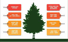 Much like tree removal, tree trimming is based mostly on time. Tree Removal Cost Average Tree Trimming Cut Down Tree