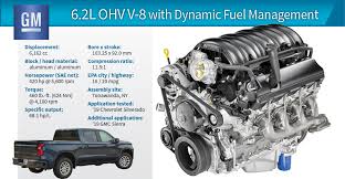 Wards 10 Best Engines 2019 Winner Chevy Silverado 6 2l V