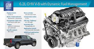 wards 10 best engines 2019 winner chevy silverado 6 2l v