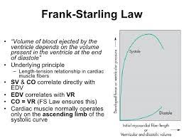 History and etymology for starling's law. Frank Starling Law Curve Google Search Cardiac Nursing Cardiovascular System Physiology