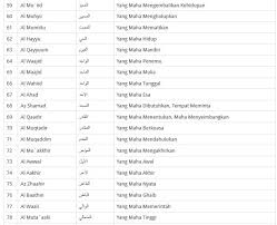 Tabel asmaul husna latin dan arti indonesia. Asmaul Husna Latin Saja Daftar Nama Allah 99 Asmaul Husna Teks Arab Latin Dan Artinya Sejuta Warna Jelas Karena Inti Dari Ajaran Setiap Agama Adalah Konsep Tuhan Best Pictures Good Morning