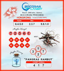 Bocoran Syair Hk 14 November 2020 Hari Sabtu Dari Langit Langit Liverpool Canada
