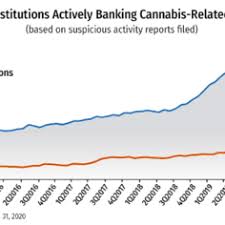 Weekly Cannabis Report: Pot Prices Will Start Falling In Canada | Seeking  Alpha