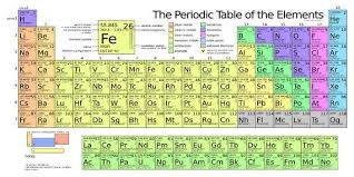 Periodic Table Of The Elements Science Poster Chemistry Wall Etsy In 2020 Periodic Table Of The Elements Periodic Table Periodic Table Poster