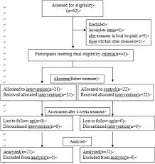 Clinical Effect And Mechanism Of Acupuncture And Moxibustion