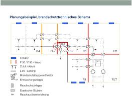 Schema.org is a set of extensible schemas that enables webmasters to embed structured data on their web pages for use by search engines and other applications. Vdi Fachgruppe Technische Gebaudeausrustung Brandschutzklappen In Rlt Anlagen Rechtliche Grundlagen Und Einbauhinweise Pdf Free Download