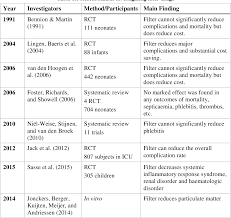 Table 5 7 From The Compatibility Of Multiple Intravenous Iv