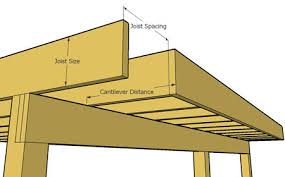 deck joist cantilever rules and limits decks com