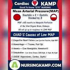Online Teacher Certification Programs Nursepractitionerprograms Icu Nursing Mean Arterial Pressure Arterial Pressure