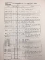 Search for text in url. é™é›»åœ°å€çœ‹é€™è£¡ ç™¼é›»æ©Ÿä¿®å¾©å®Œæˆ21 40å…¨å°è§£é™¤åˆ†å€é™é›» ä¸Šå ± ç„¦é»ž