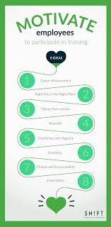 Motivate Employees To Participate In Training 8 Ideas How To Motivate Employees Corporate Training Ideas Employee Training