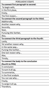 For Essay Writing Wish I Would Ve Had This In High School Great For Reference Essay Writing Skills English Writing Skills Life Hacks For School