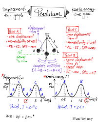 Pin By Damon Watts On Teaching In 2020 Learn Physics Basic Physics Physics Classroom