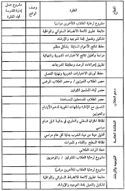 نموذج خطة تشغيلي لمدرسة