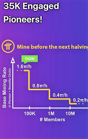 Open this page to get detailed information about pi network(pi). Pi First Halving The Time To Take Action Is Now 10 Steem Bounty Giveaway Steemit