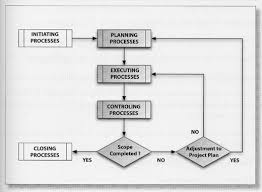 Expert Project Management Knowledge Mapping And The Price