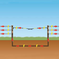 Electric fencing gates including gate handles, spring gate, gate kit and gate insulators. Electric Cattle Barrier Electro Gate 6 M Complete Set