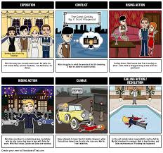 The Great Gatsby Teacher Guide And Student Activities The Great Gatsby Novel Activities Plot Diagram