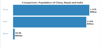 .population productivity retirement age men retirement age women unemployed persons unemployment rate wage growth wages wages in manufacturing youth unemployment rate. Population World Bank 2016 Download Scientific Diagram