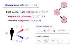 Image result for Treatment Effect