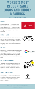 Art Of Logo Design Logo Design Lettering Logos Meaning