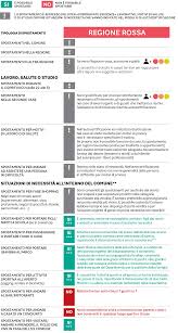 Si può uscire dalla propria abitazione ma è vietato ogni il modello di autocertificazione. Spostamenti Gia In Calo Contro I Dubbi Ecco I Semafori Delle Uscite Quotidiane Il Sole 24 Ore