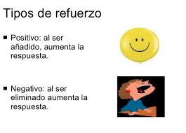 Tipos De Refuerzo Concepto Y Indices De Refuerzo
