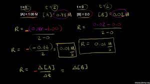 You can use the equation up above and it will still work and you'll get the same answers, where you'll be solving for this part, for the concentration a. Introduction To Reaction Rates Video Khan Academy