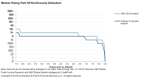 Default Transition And Recovery 2018 Annual Global