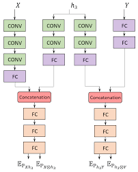 Y) = ∑ y ∈ y ∑ x ∈ x p ( x, y) log. Entropy Free Full Text Convergence Behavior Of Dnns With Mutual Information Based Regularization