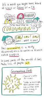 Coronavirus, a group of rna viruses. What Kids Want To Know About Coronavirus An Original Comic Goats And Soda Npr