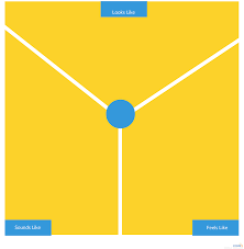 Y Chart Template For Classroom Learning Ychart Education