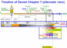 67 Valid Prophecy Chart Timelines