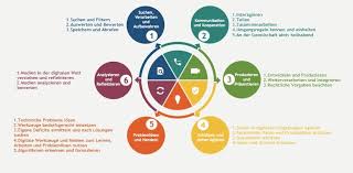 Maybe you would like to learn more about one of these? Medienbildung