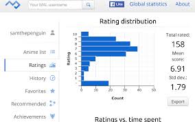 Everyone Loves Lists Why I Love Anime Stats The Tiny World Of An Anime Amateur See more ideas about anime suggestions, graphing, animes to watch. everyone loves lists why i love anime