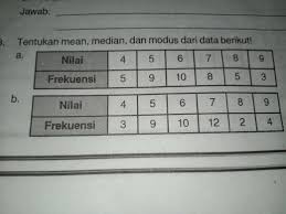 Jumlah hasil dari nilai tengah di kali dengan frekuensi. Tentukan Mean Median Dan Modus Dari Data Berikut Brainly Co Id