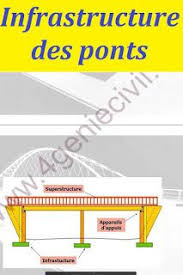Culees Et Piliers De Ponts House Design Genies Design